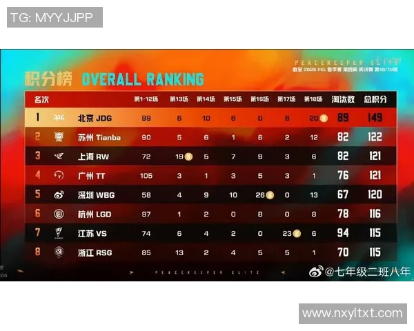 和平精英力量排行榜更新JDG战队荣登第九位引发热议